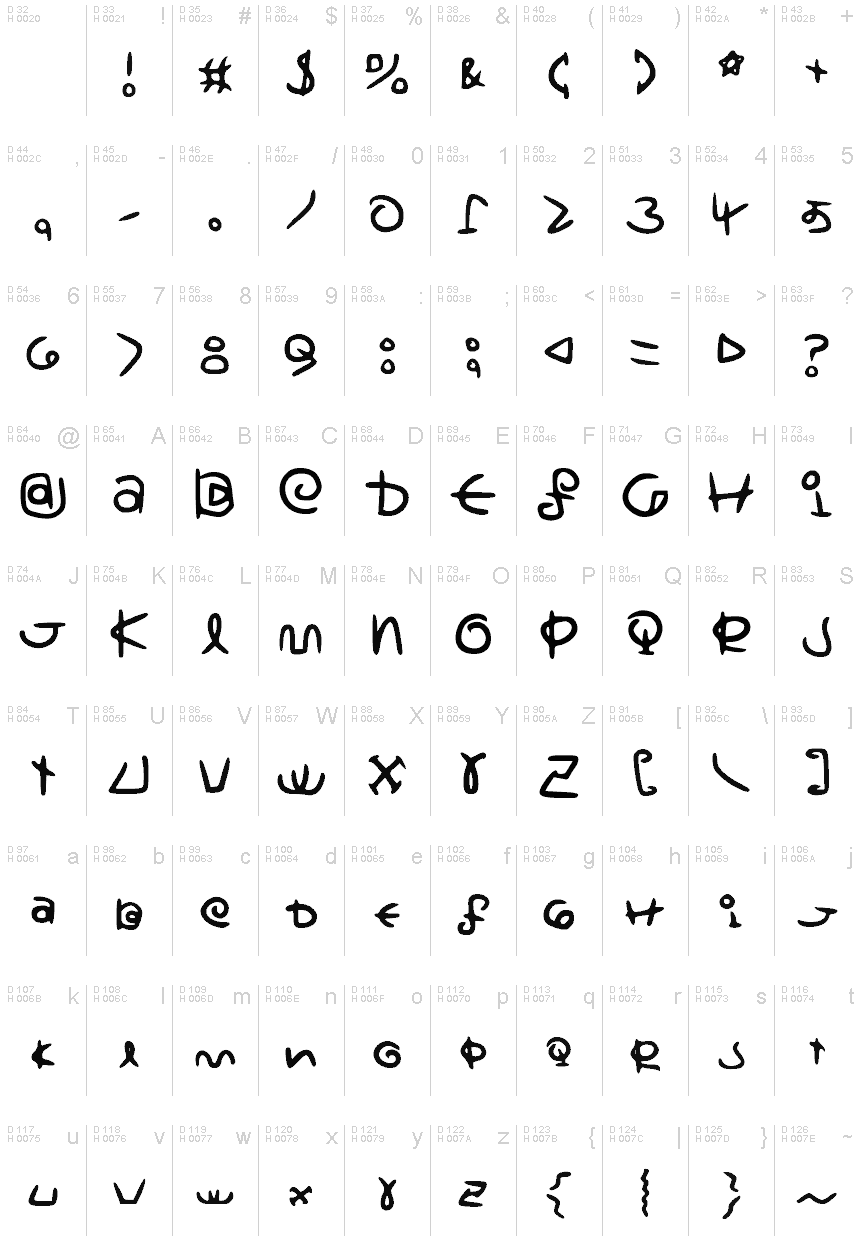 基本ラテン文字 - 文字マップ