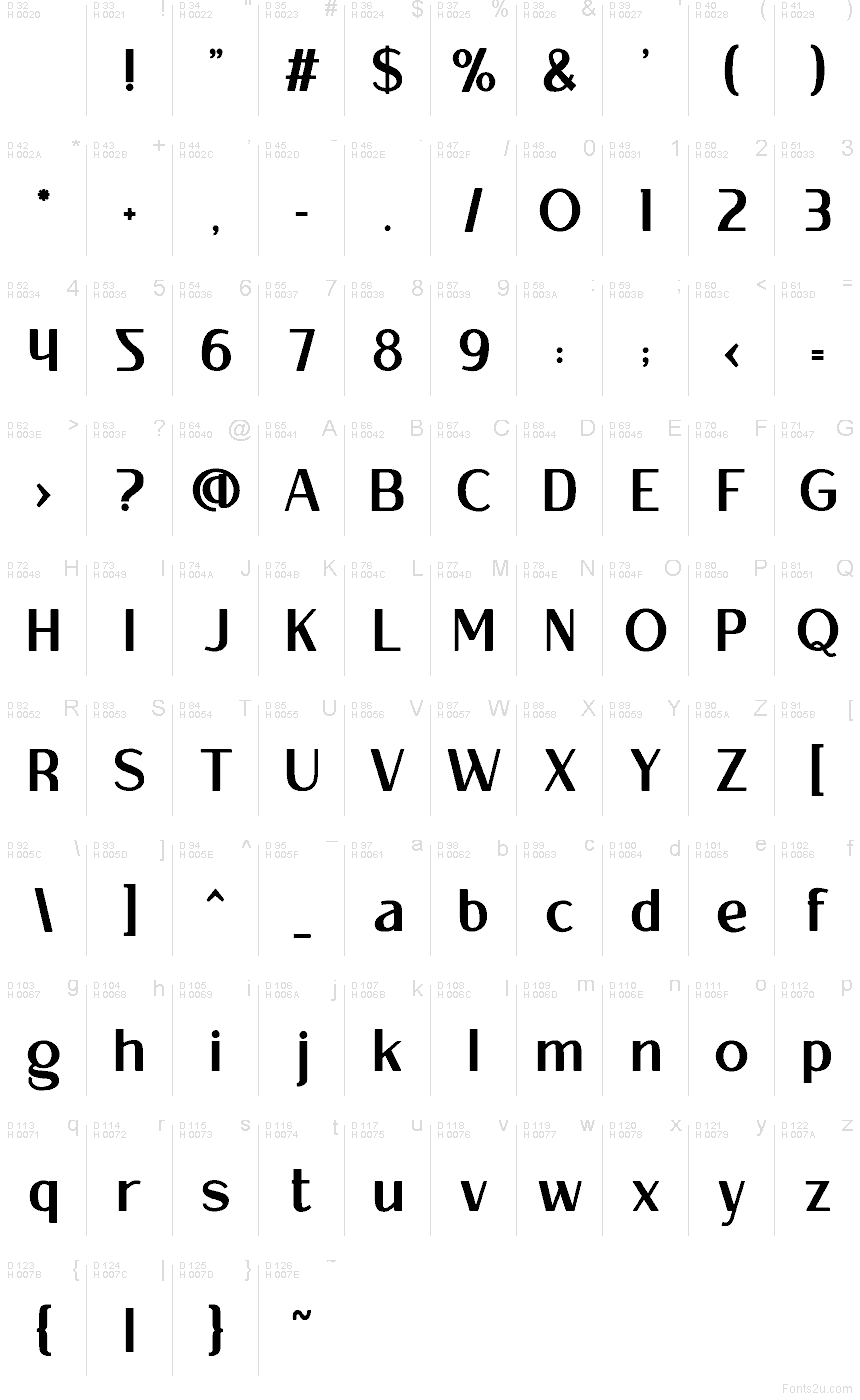 Základná latinka - Znaková sada