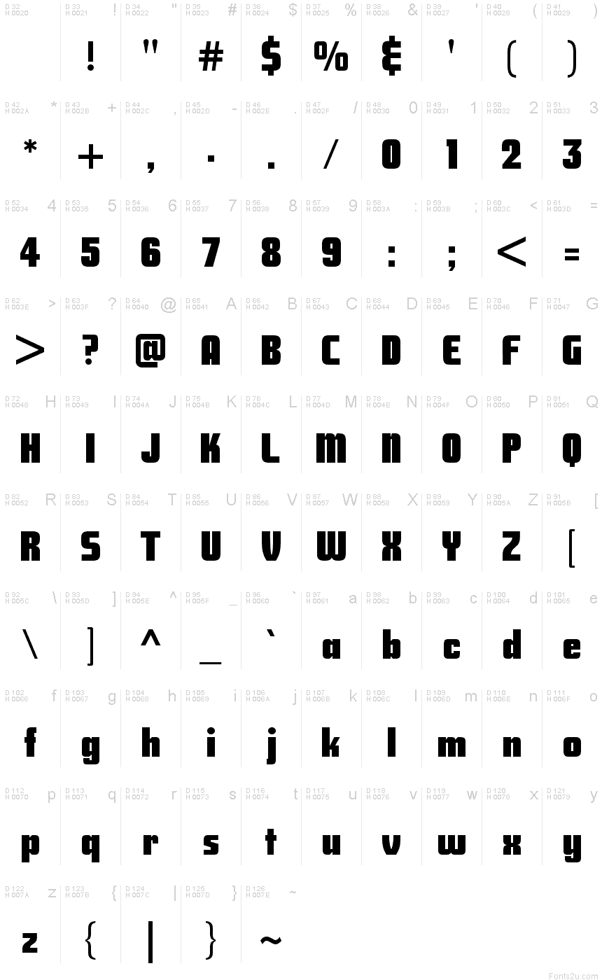 基本ラテン文字 - 文字マップ