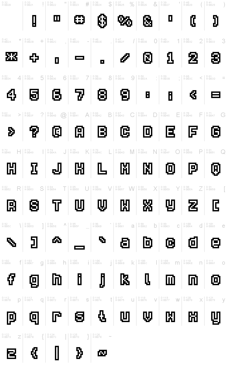 基本ラテン文字 - 文字マップ