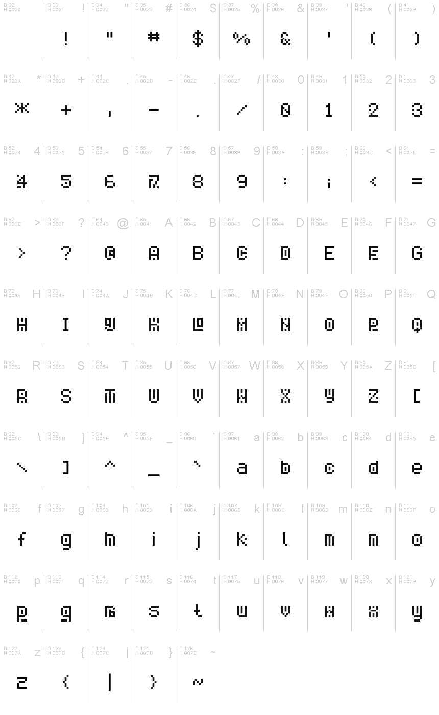 基本ラテン文字 - 文字マップ