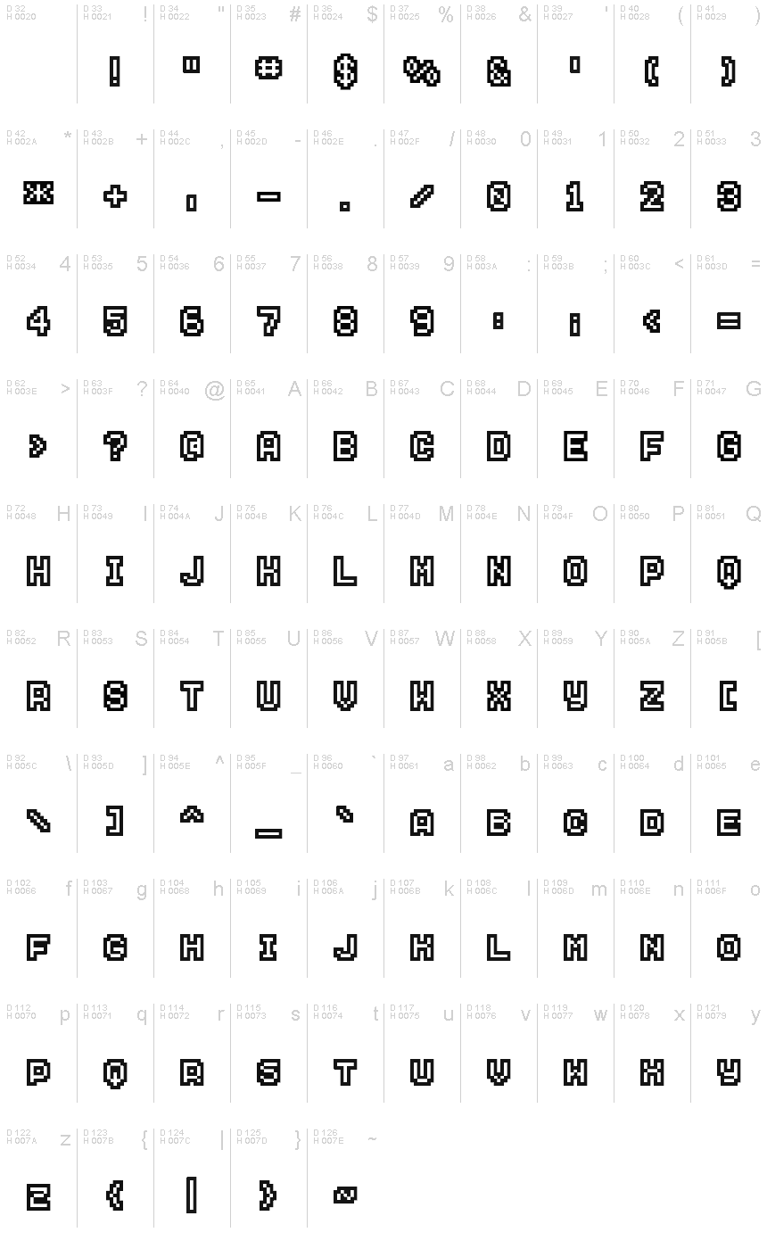 基本ラテン文字 - 文字マップ