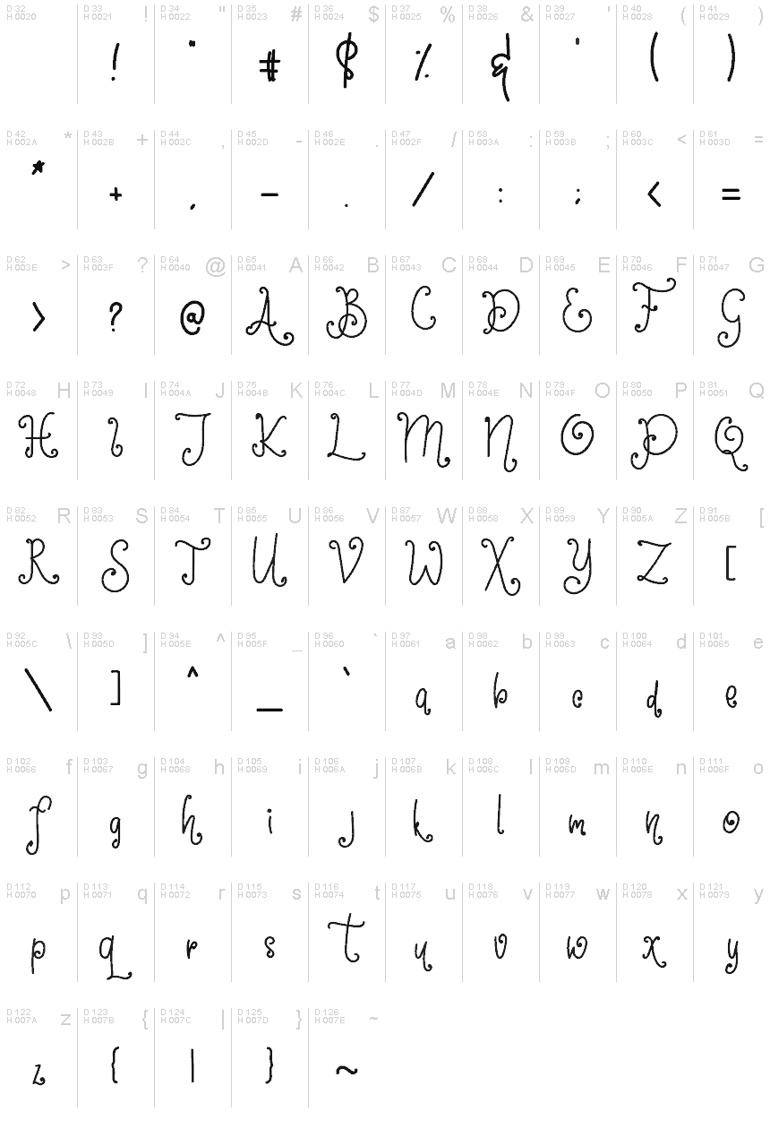 基本拉丁字母 - 字符地图