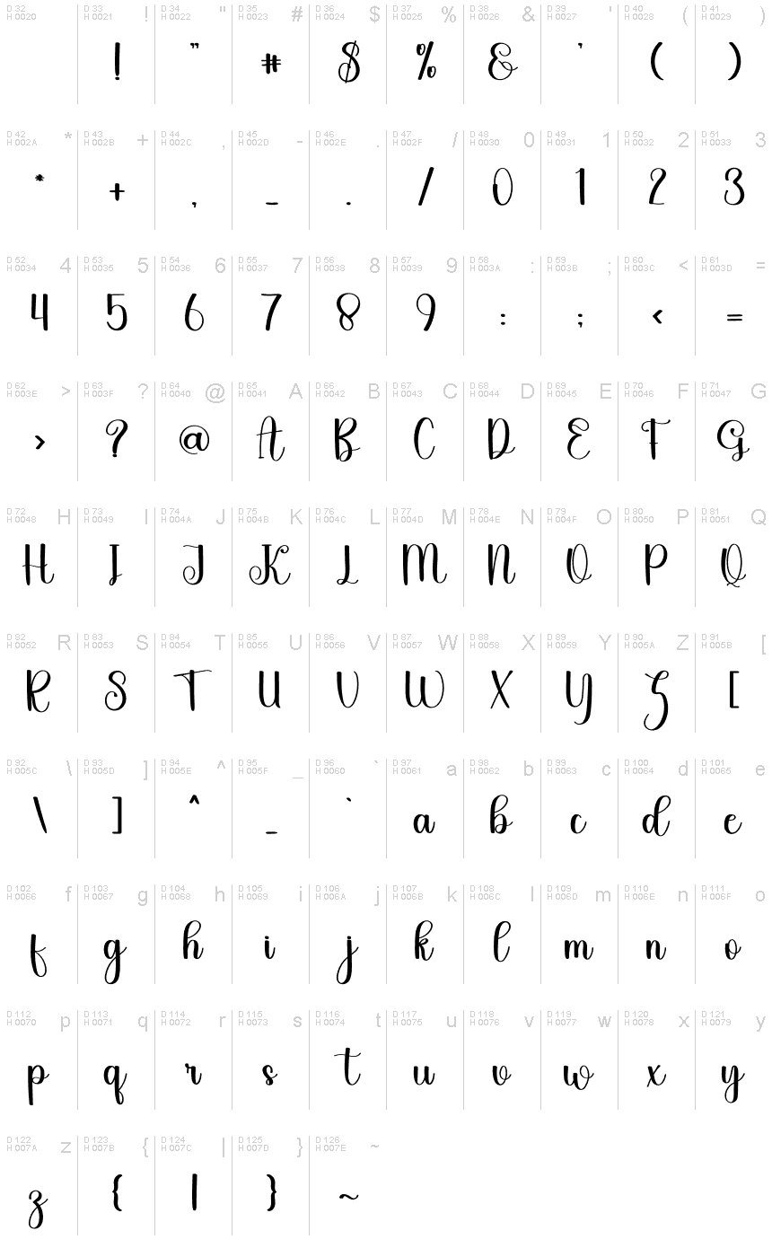 基本拉丁字母 - 字符地图