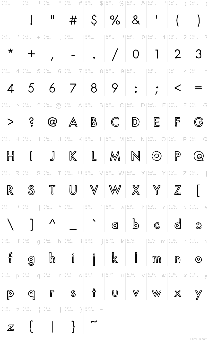 基本拉丁字母 - 字符地图