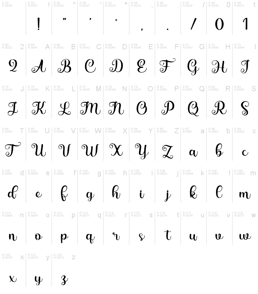 基本拉丁字母 - 字符地图