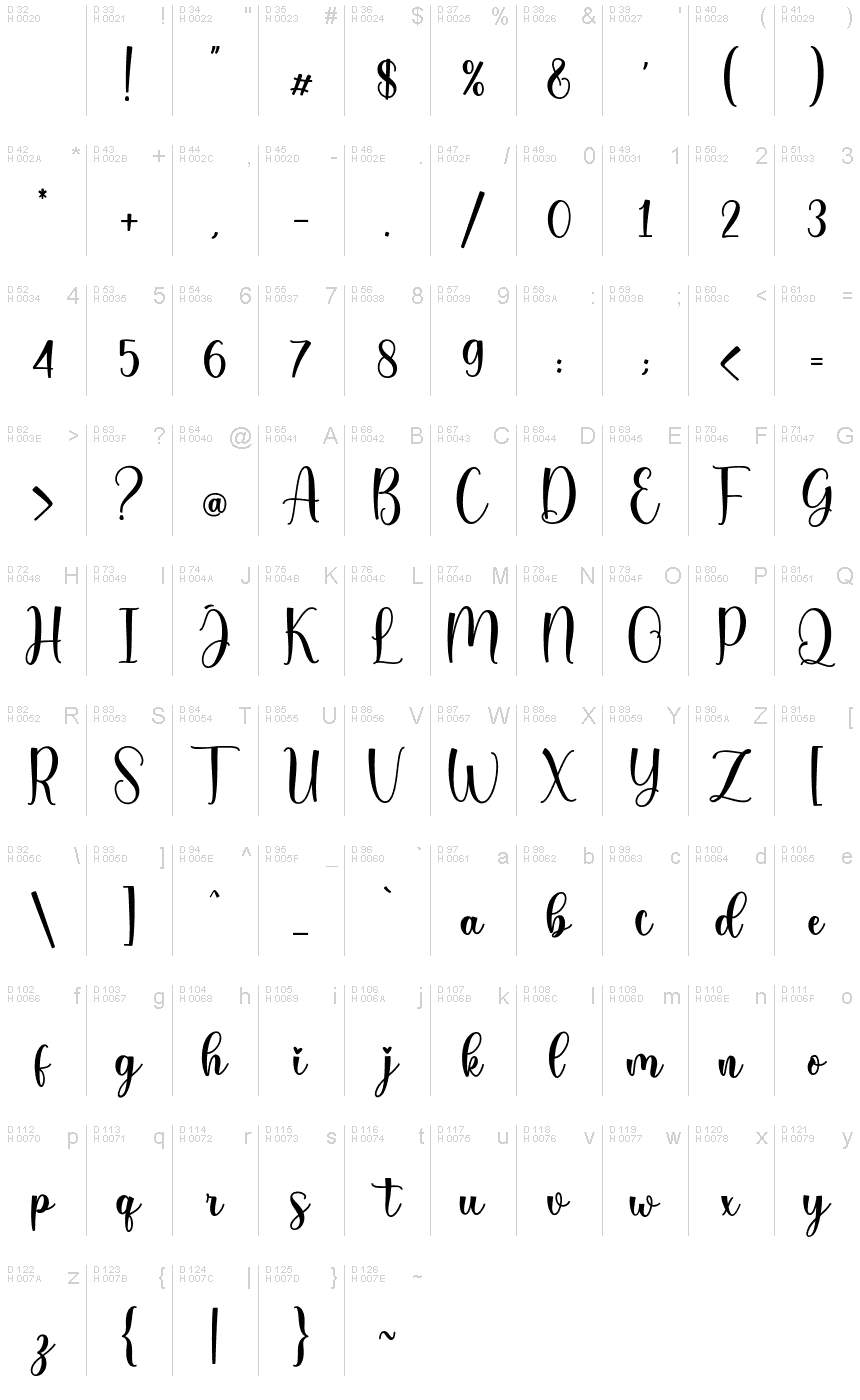 基本拉丁字母 - 字符地图