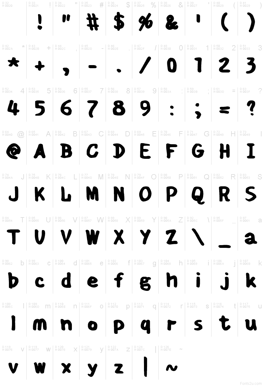 Latim básico - Mapa de caracteres