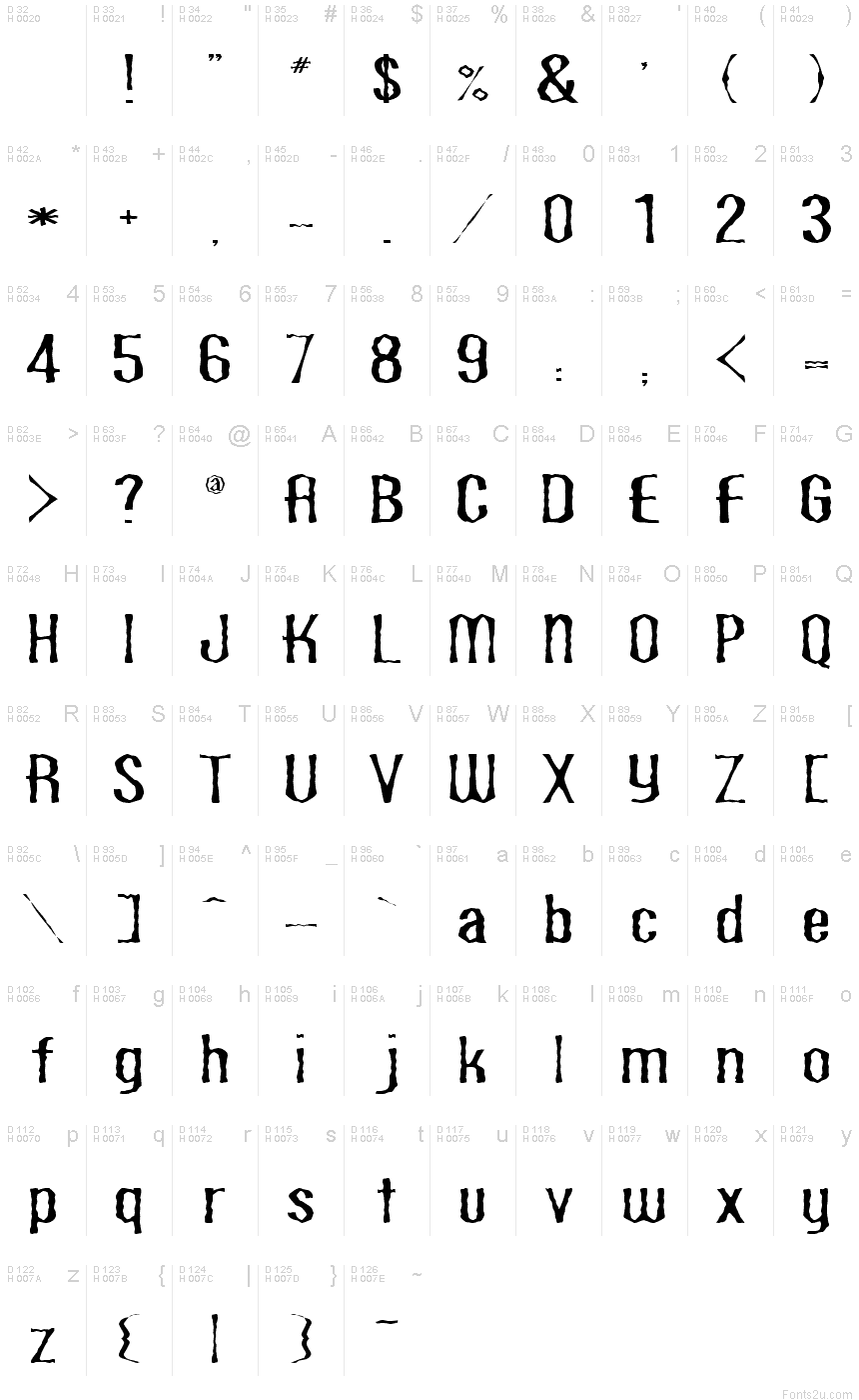 Basic Latin - charmap