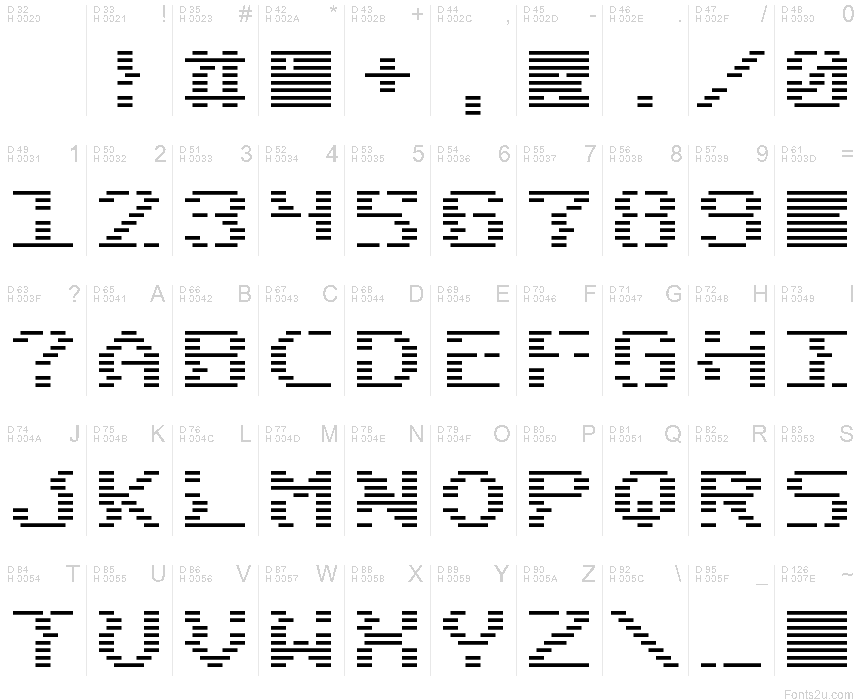 基本ラテン文字 - 文字マップ