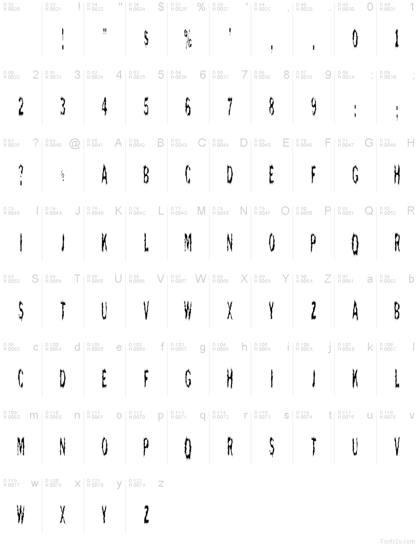Basic Latin - charmap