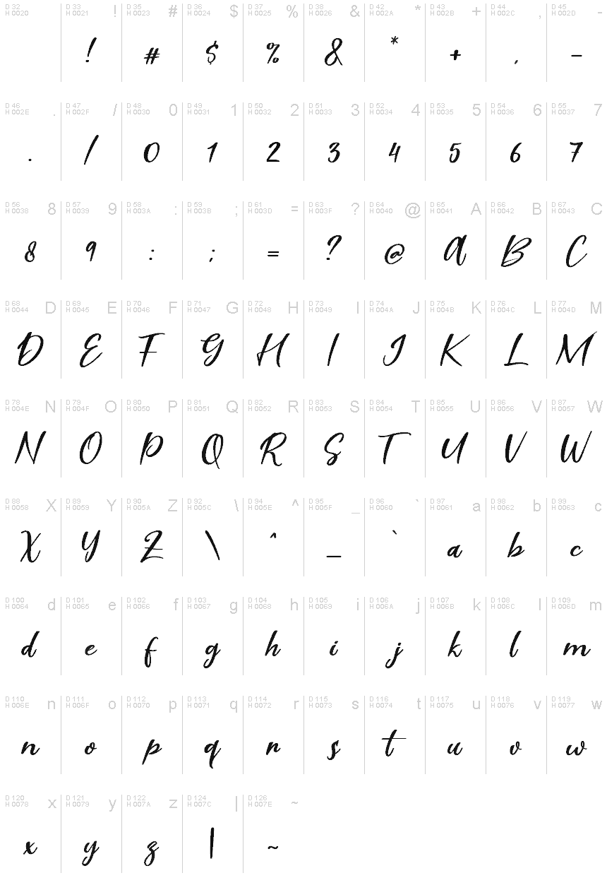 基本ラテン文字 - 文字マップ