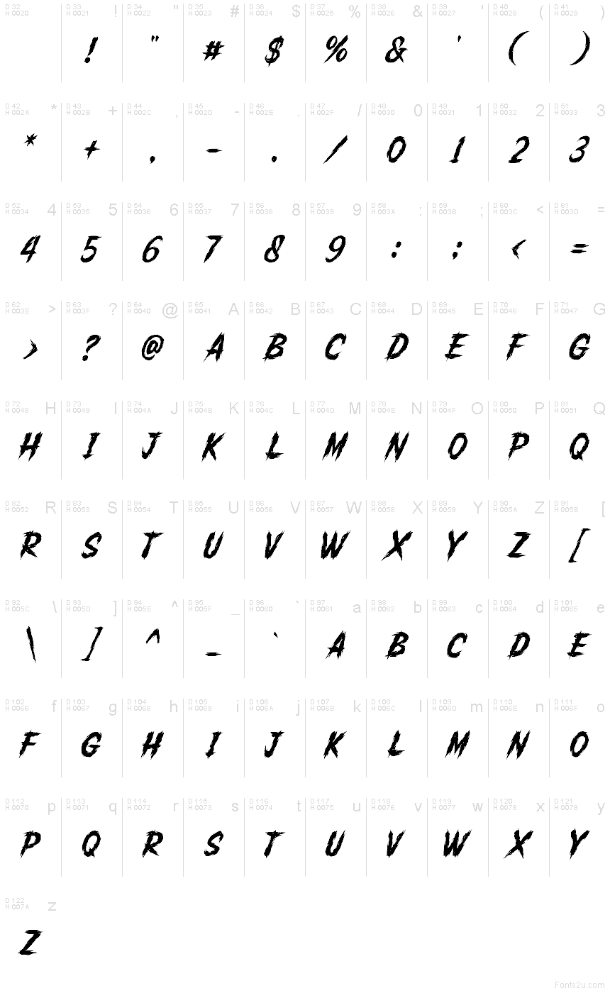 Базовая латиница - Таблица символов