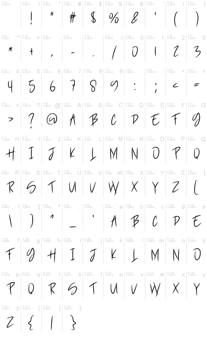 基本ラテン文字 - 文字マップ