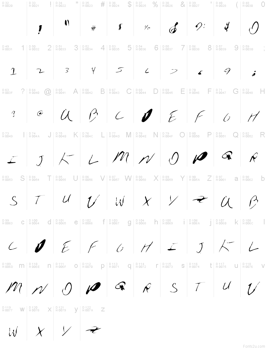 基本ラテン文字 - 文字マップ