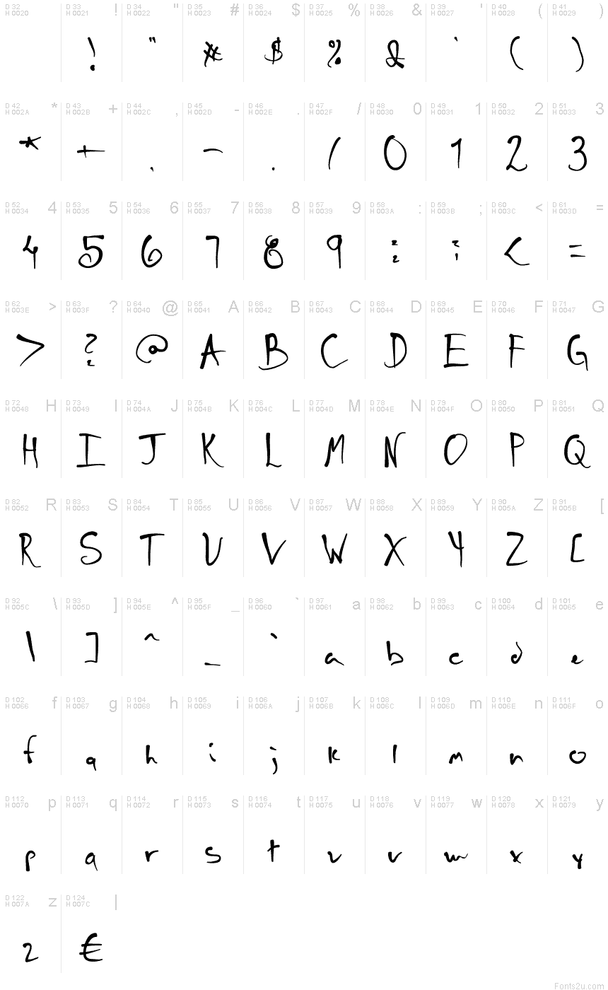 基本ラテン文字 - 文字マップ