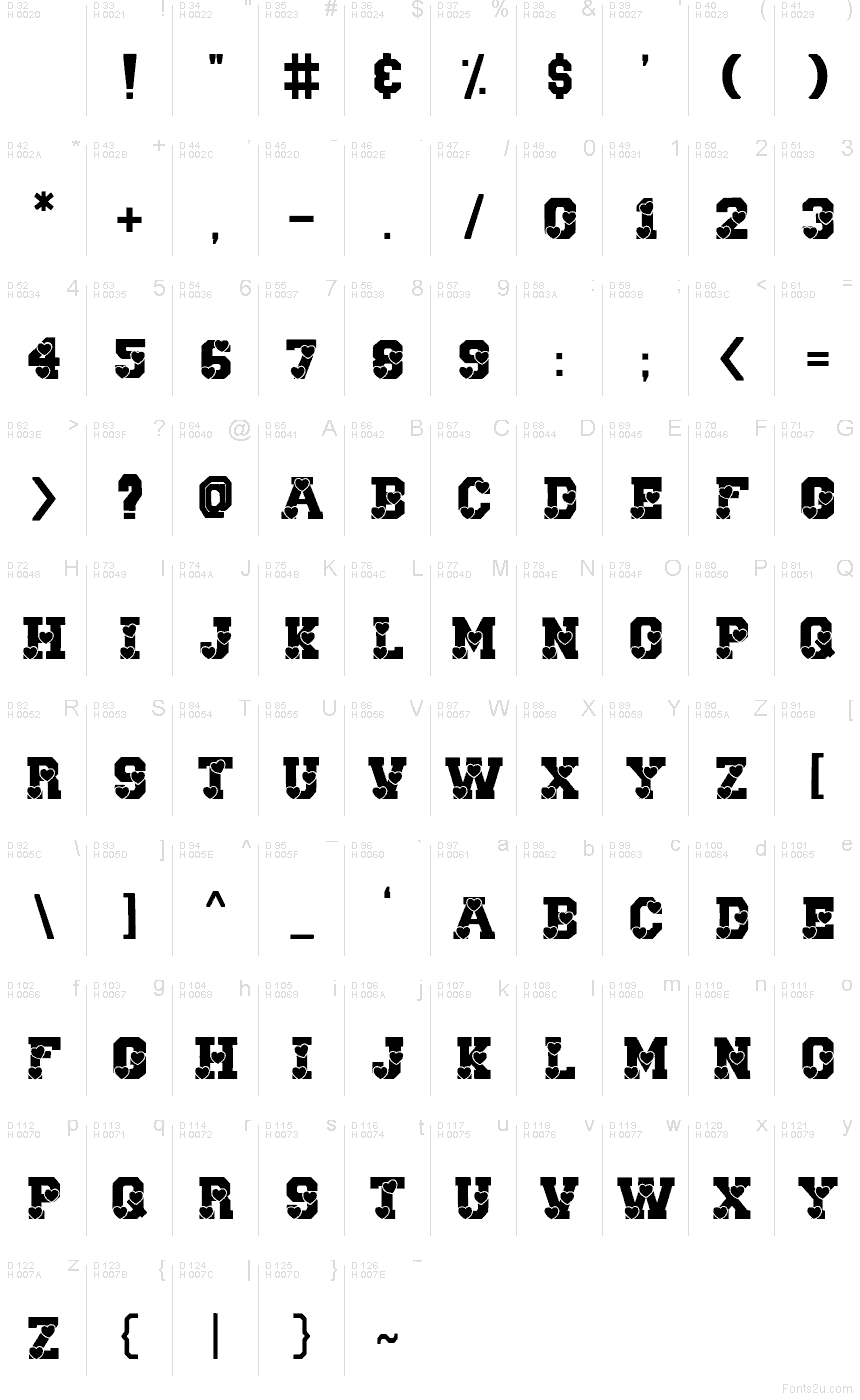 基本拉丁字母 - 字符地图