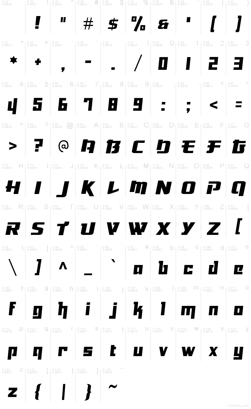 Базова латиниця - Таблиця символів