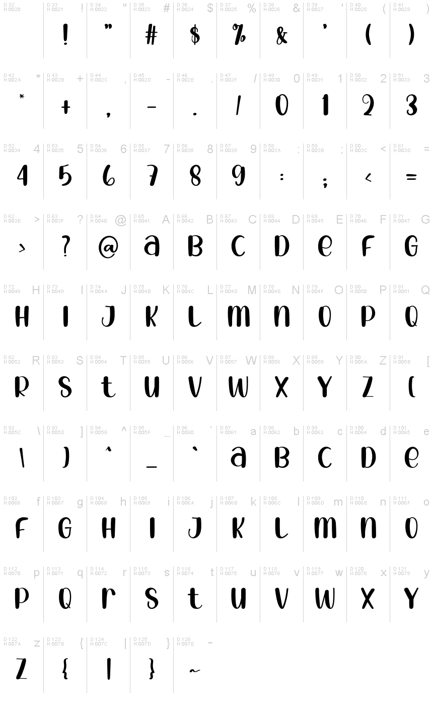 基本ラテン文字 - 文字マップ