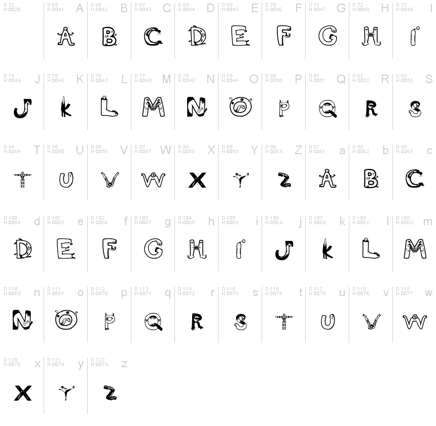 基本ラテン文字 - 文字マップ
