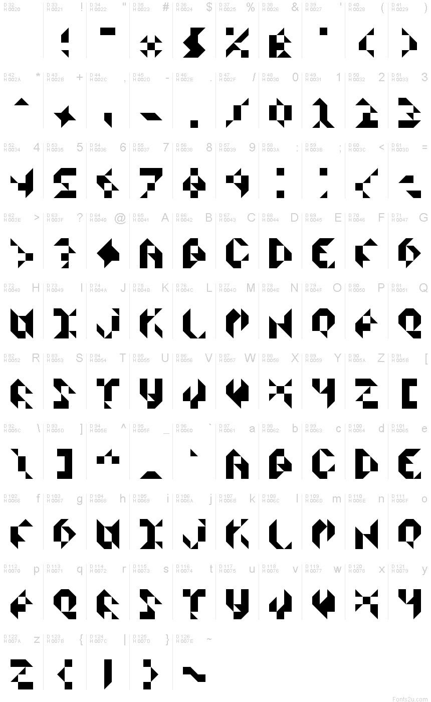 基本ラテン文字 - 文字マップ