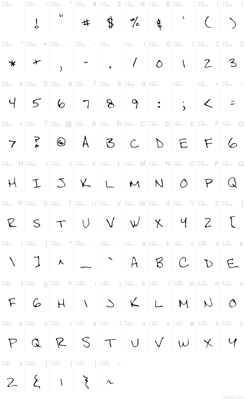 基本拉丁字母 - 字符地图