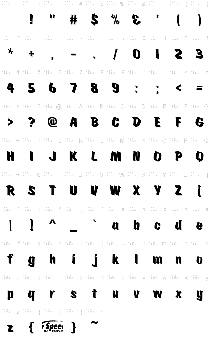 基本ラテン文字 - 文字マップ