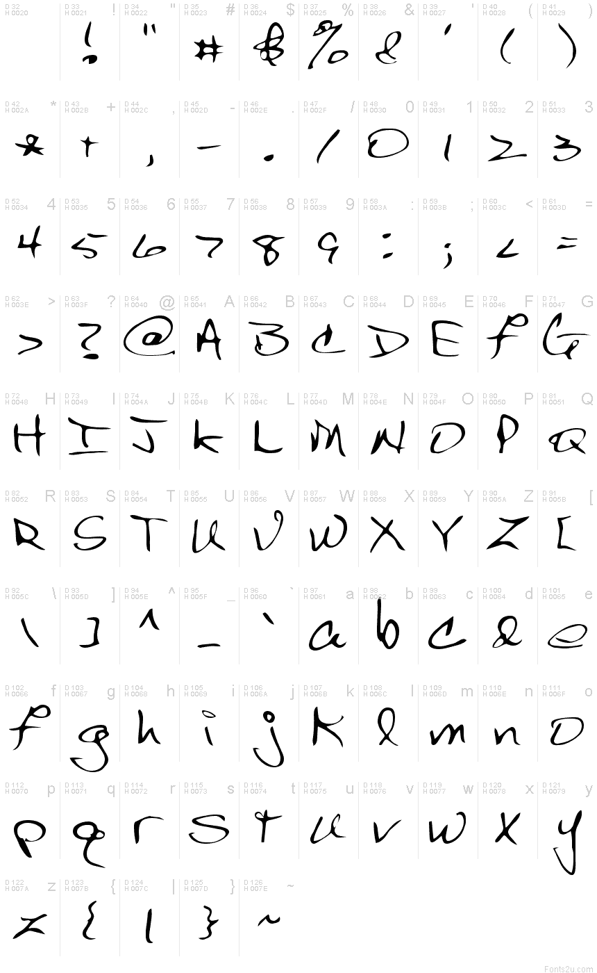 Latin de base - Table de caractères