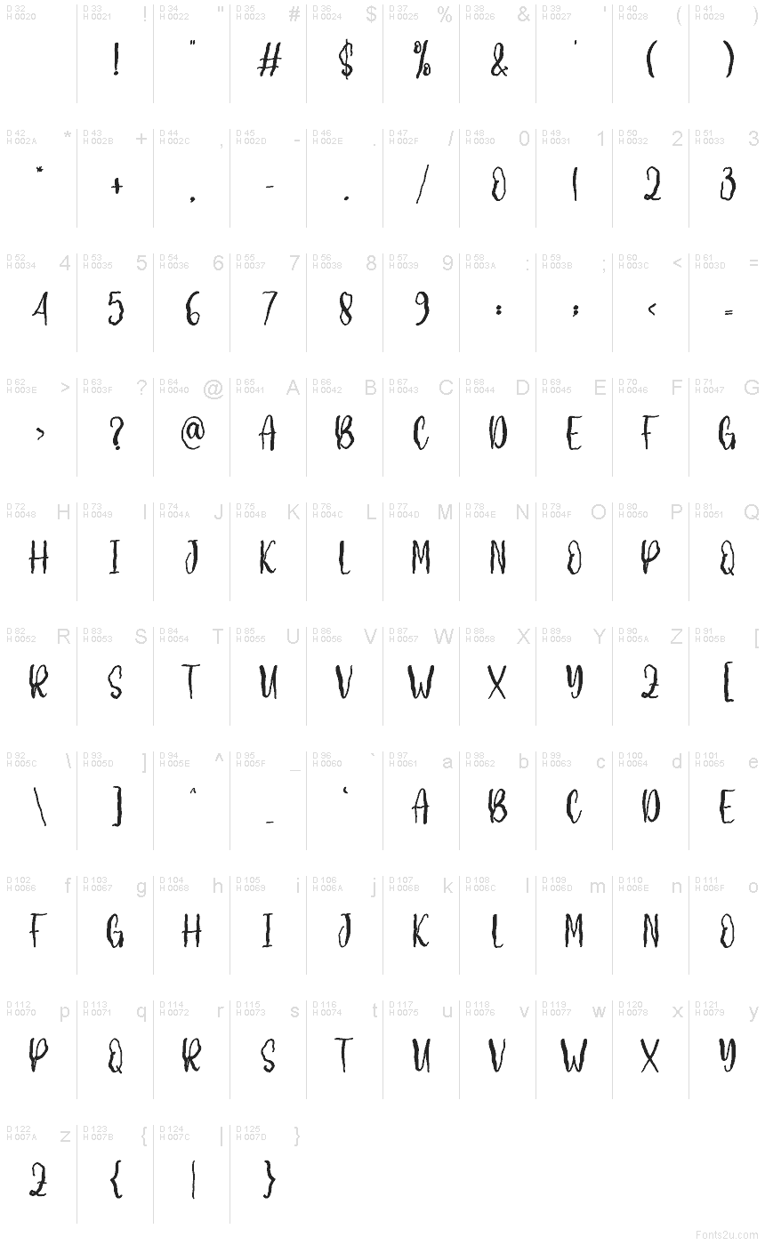 Latim básico - Mapa de caracteres