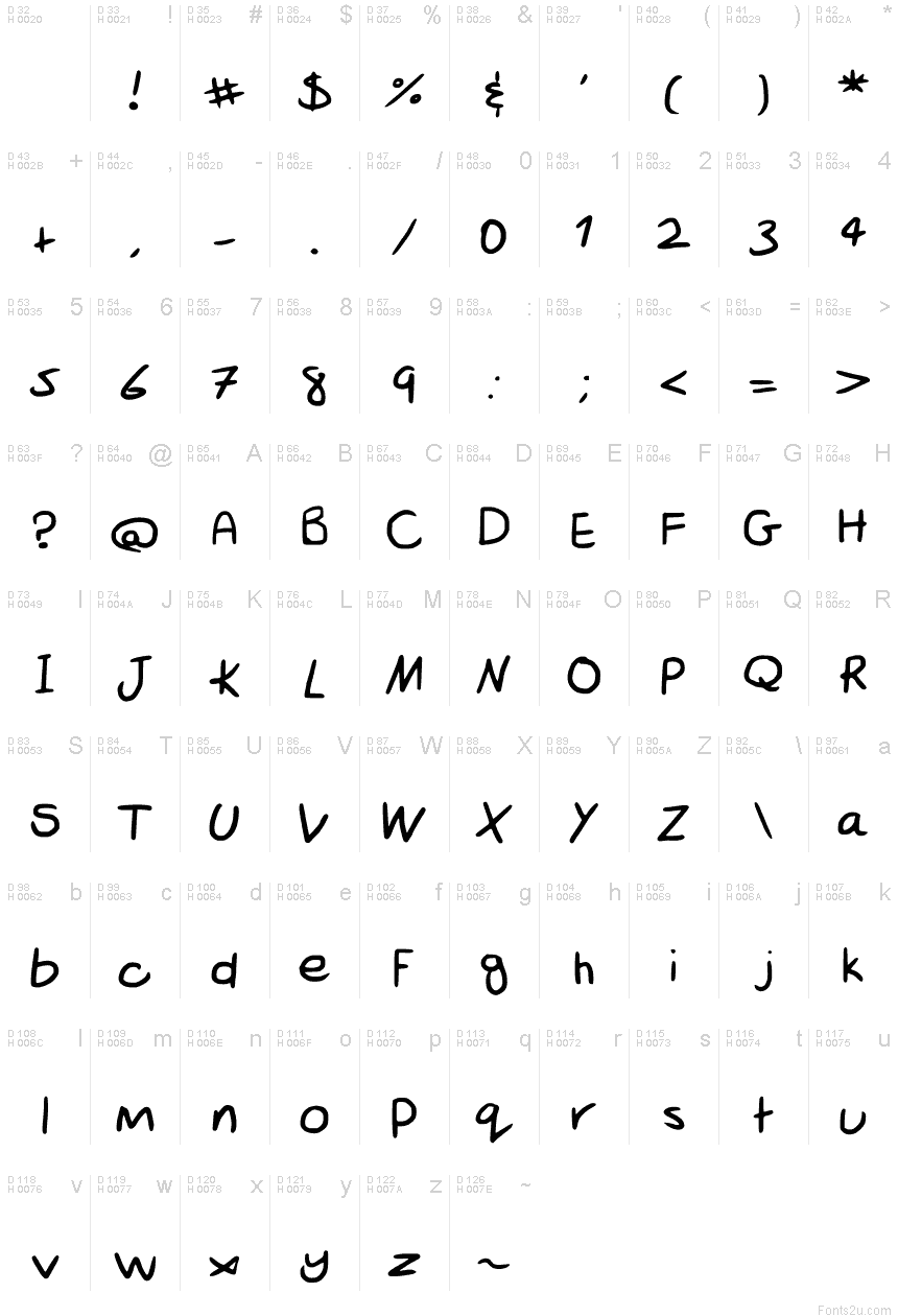 基本拉丁字母 - 字符地图