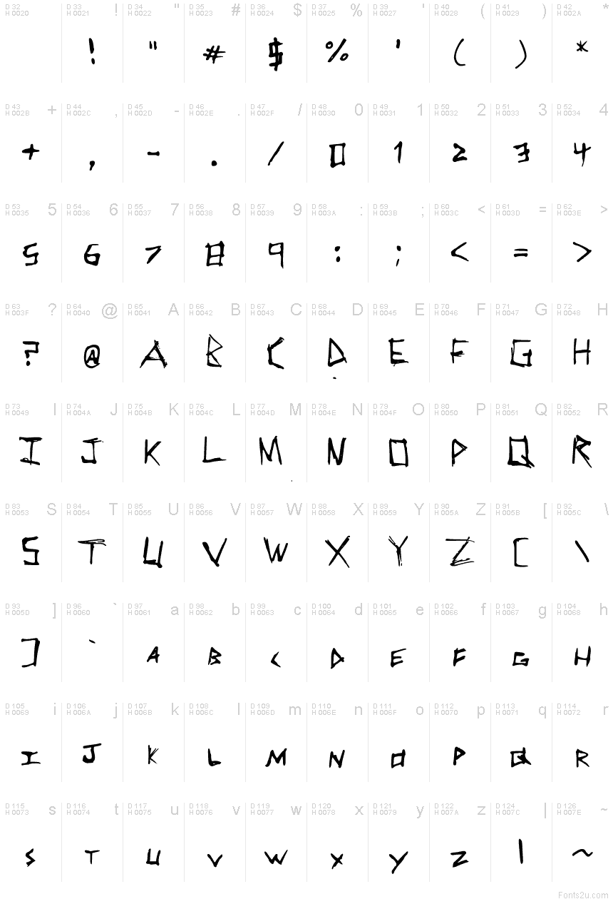 Basic Latin - charmap