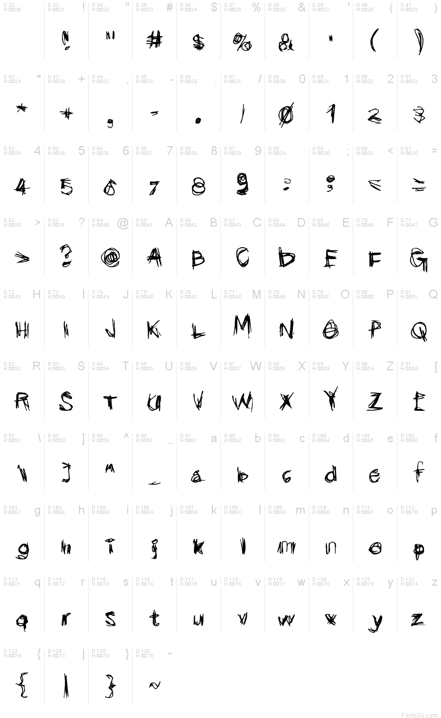 基本ラテン文字 - 文字マップ