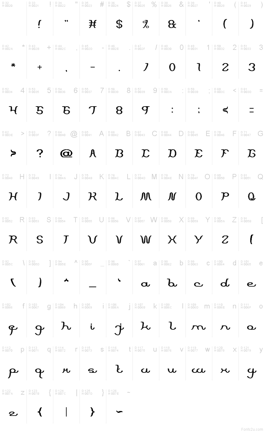 Základná latinka - Znaková sada