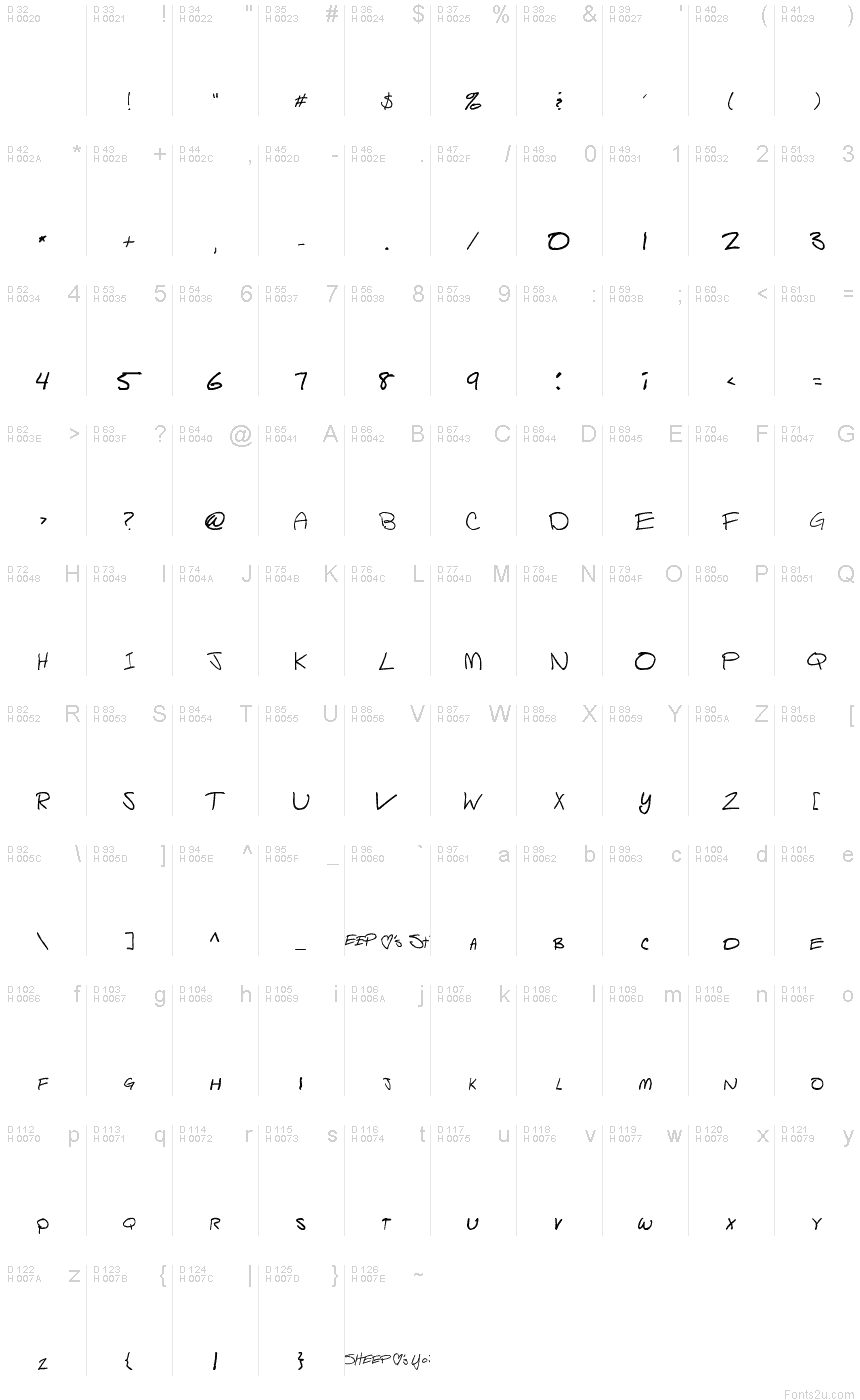 基本ラテン文字 - 文字マップ