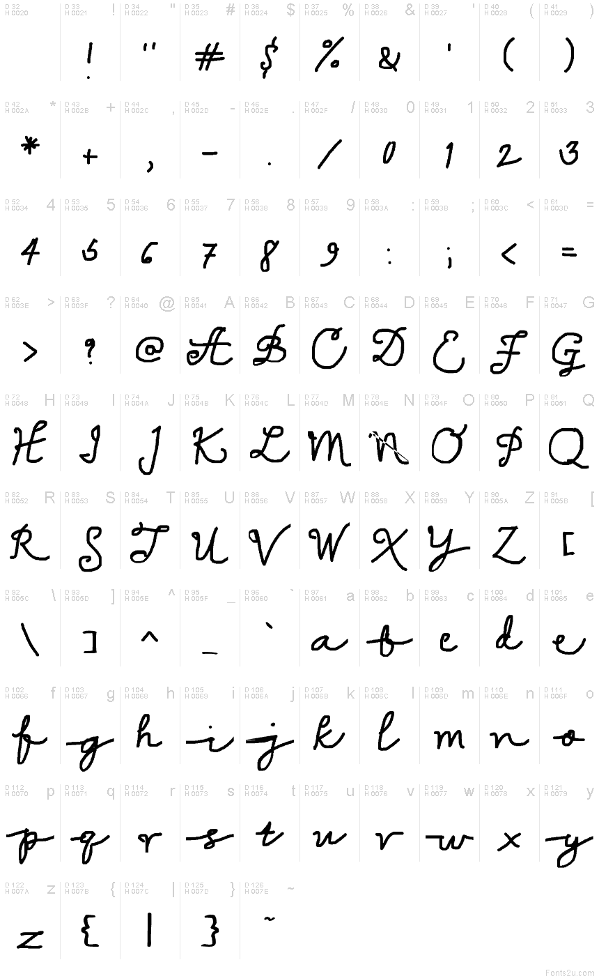 基本拉丁字母 - 字符地图