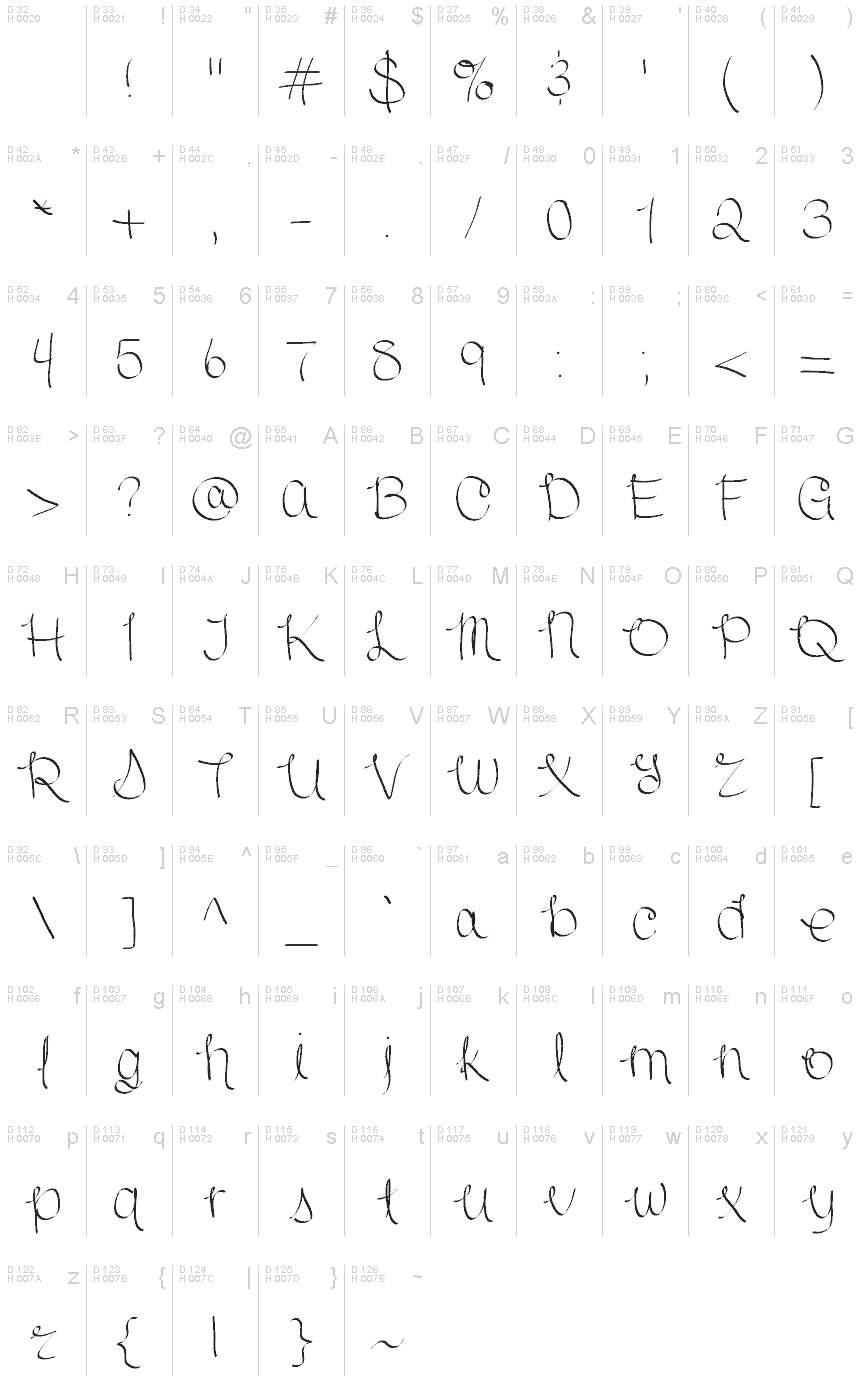 基本拉丁字母 - 字符地图