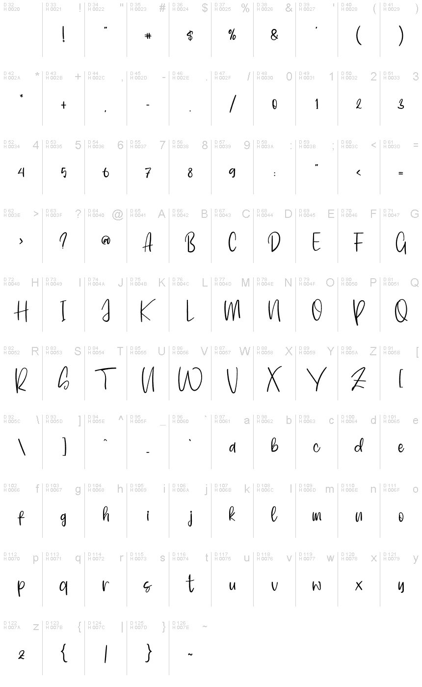 基本拉丁字母 - 字符地图