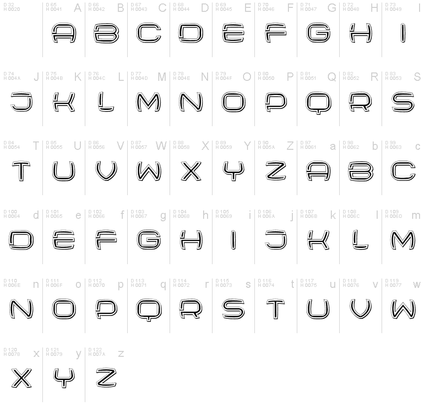 基本ラテン文字 - 文字マップ