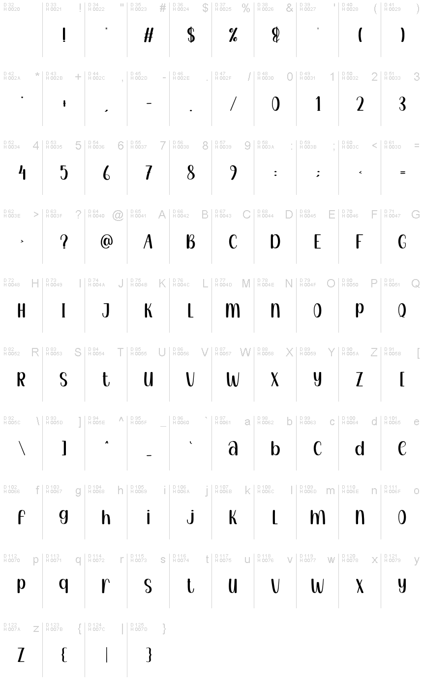 Basic Latin - charmap