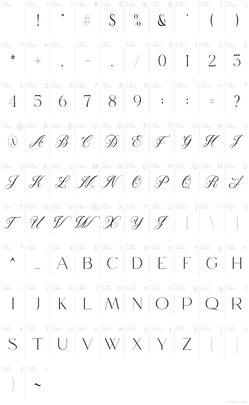 Základní latinka - Tabulka znaků