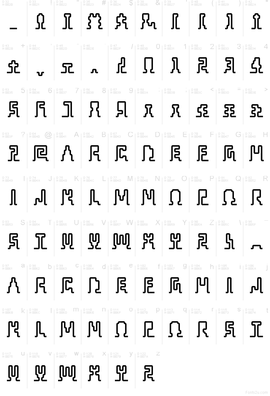 基本拉丁字母 - 字符地图
