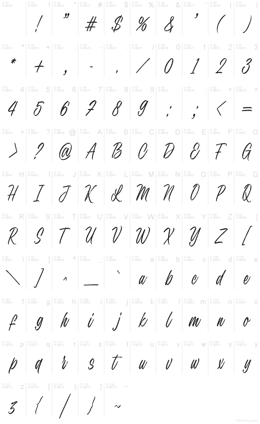 基本ラテン文字 - 文字マップ