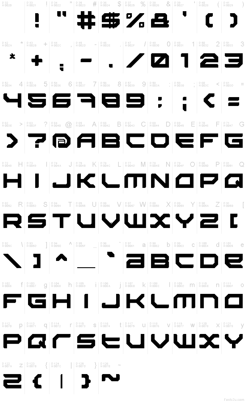 基本ラテン文字 - 文字マップ