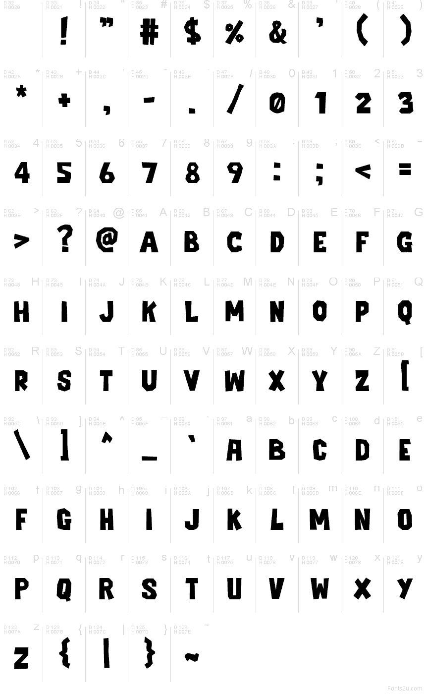 基本拉丁字母 - 字符地图