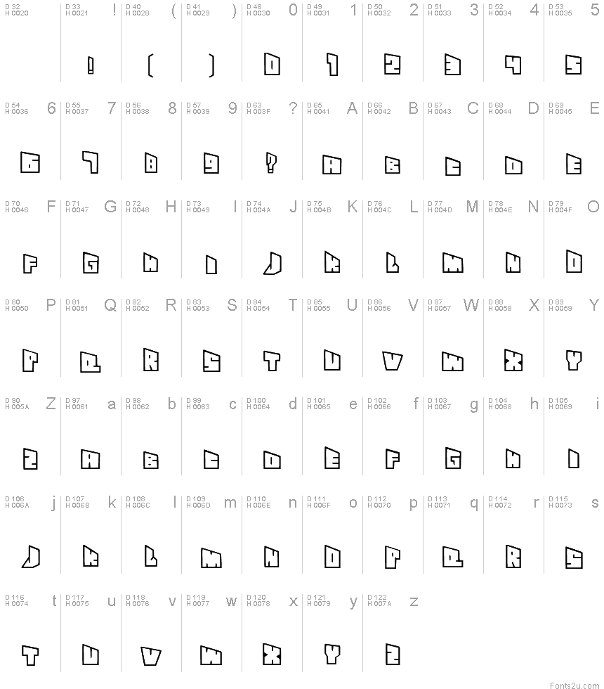 基本ラテン文字 - 文字マップ