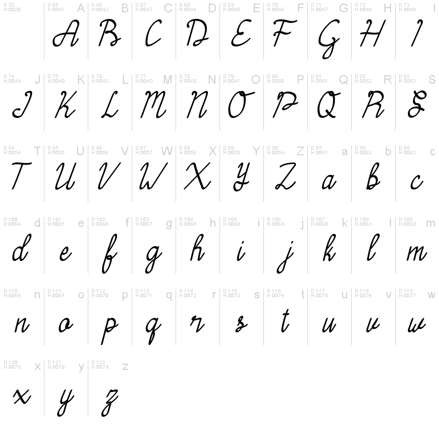 基本拉丁字母 - 字符地图