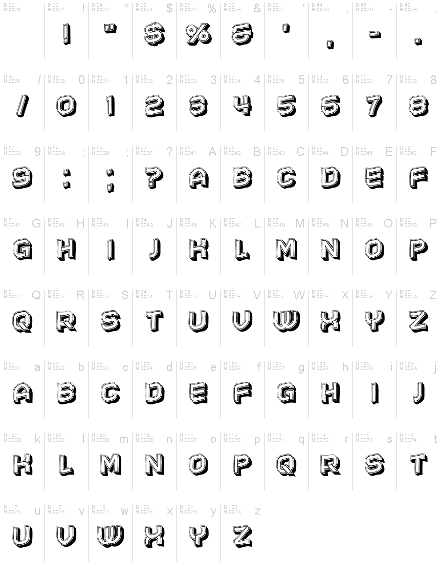 基本拉丁字母 - 字符地图