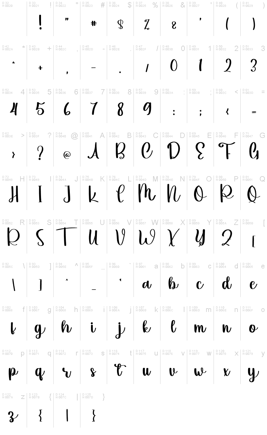 Základní latinka - Tabulka znaků