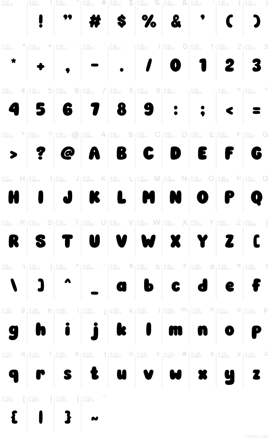 الأساسية لاتينية - خريطة الرموز