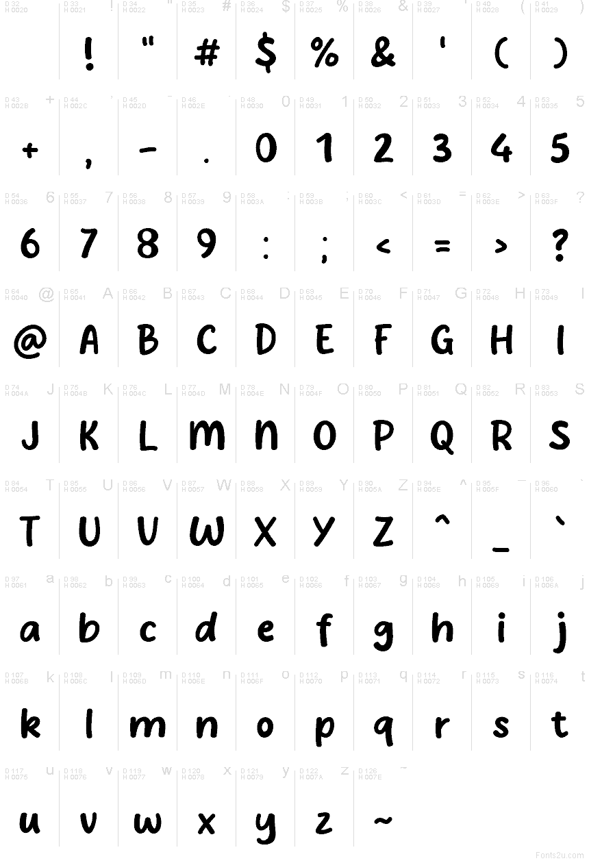 基本拉丁字母 - 字符地图